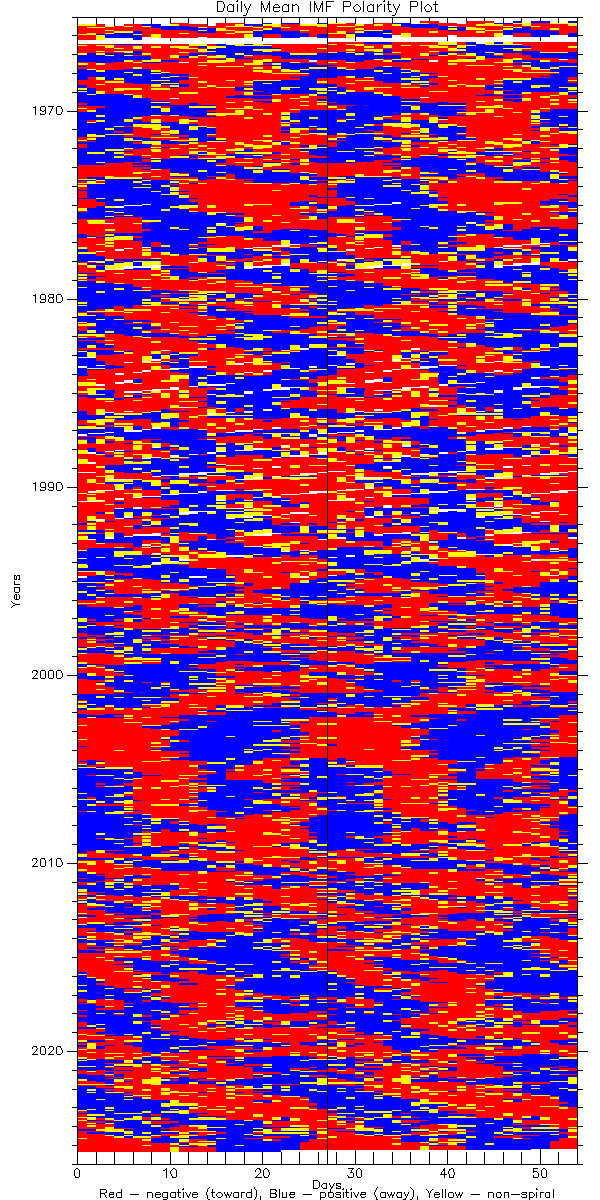 nasa omniweb