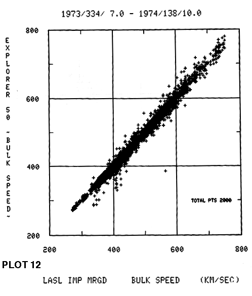 scatter plot with line of best fit pyplot