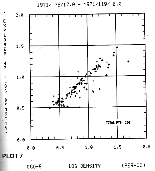 Scatter Plots 5